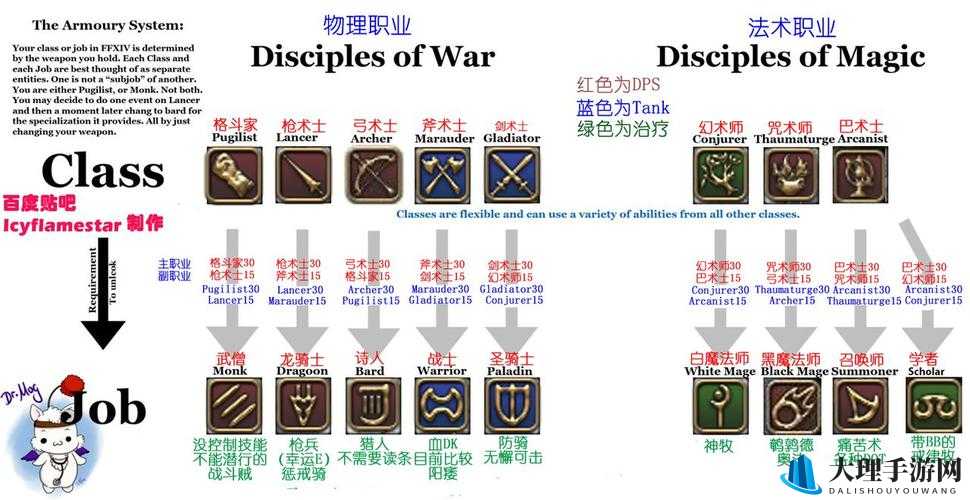 最终幻想12重制版全面职业推荐及选择策略指南
