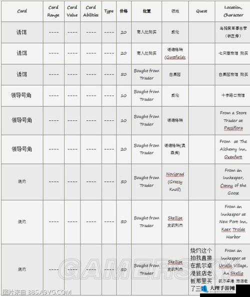 巫师3昆特牌深度玩法及高效打法全攻略