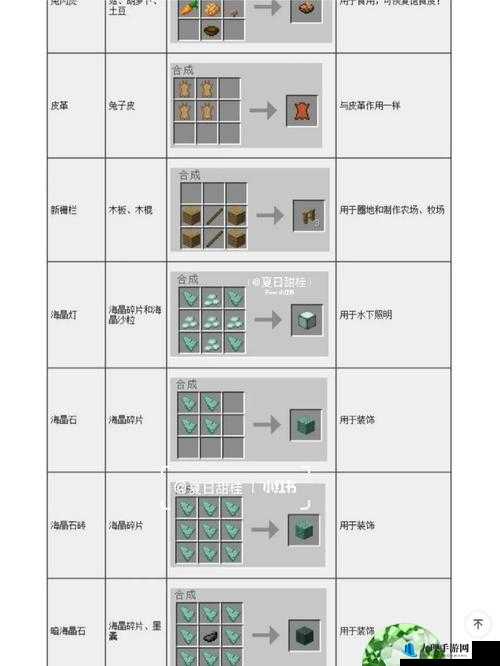 我的世界金块合成方法详解